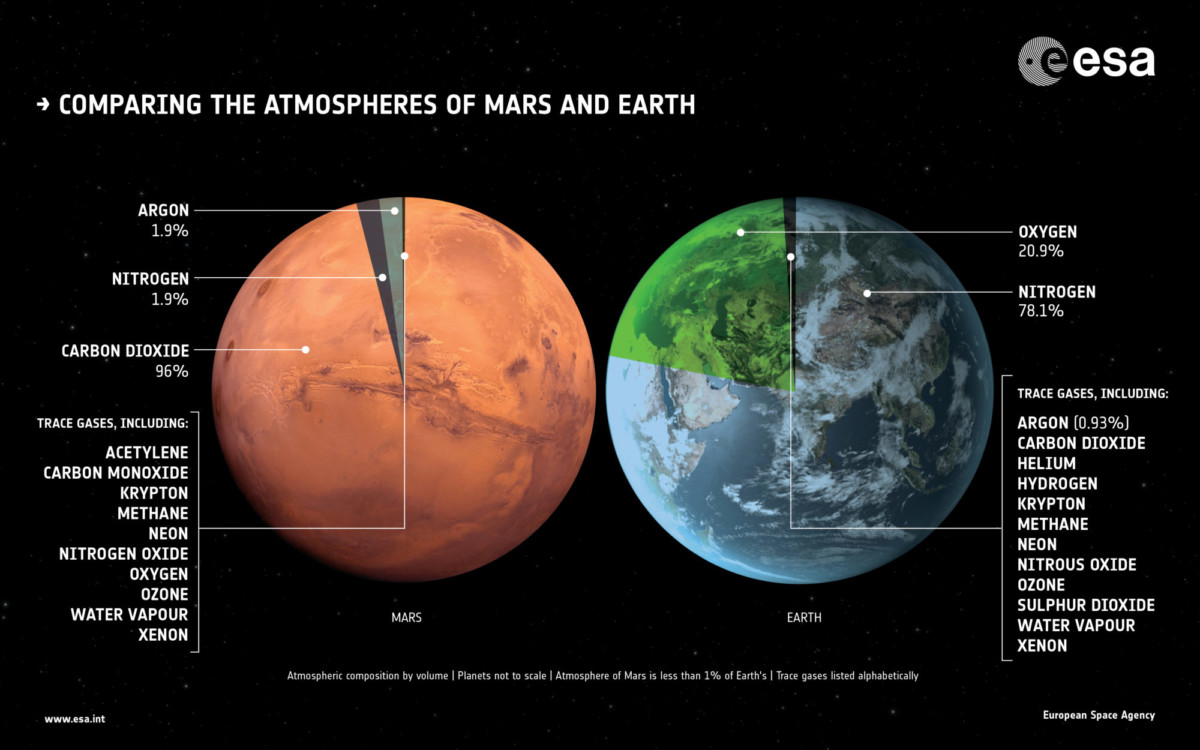 wiener-forscher-innen-suchen-nach-lebenszeichen-auf-dem-mars